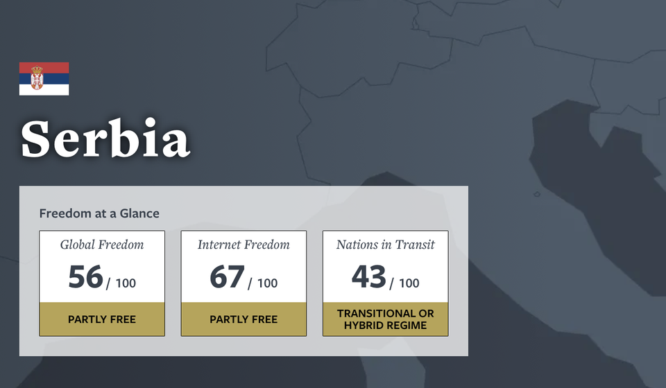 Foto printscreen freedomhouse.org