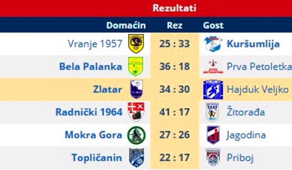 Svi rezultati 4. kola. Foto printscreen
