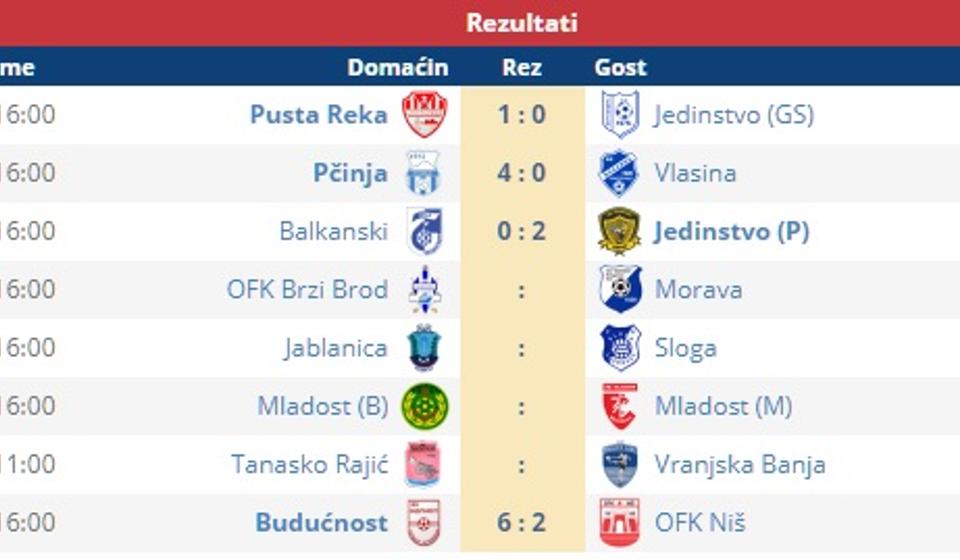 Dosadašnji rezultati 5. kola. Foto screenshot
