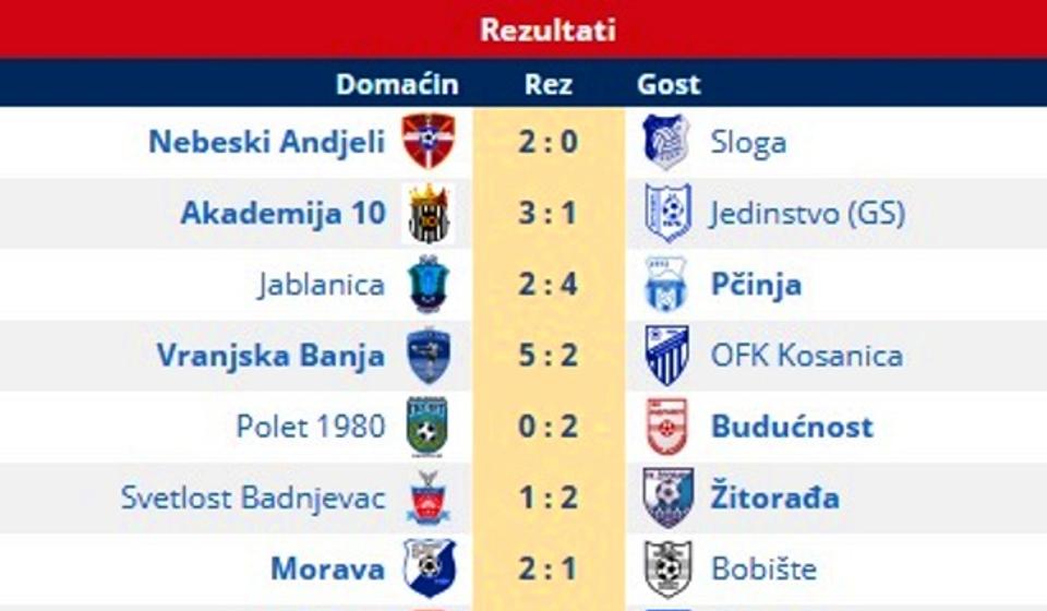 Svi rezultati 9. kola. Foto printscreen