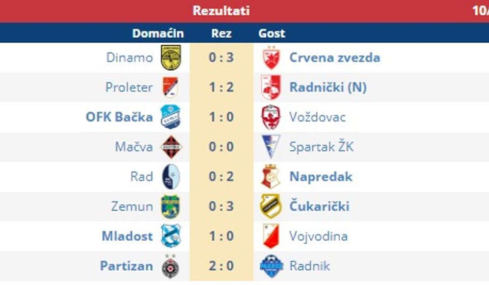 Rezultati. Foto screenshot