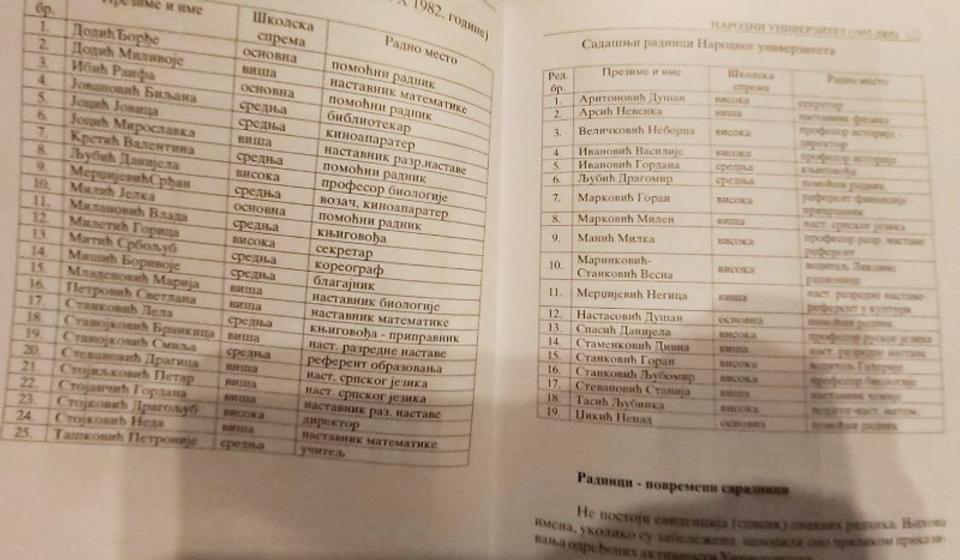 Radnici u stalnom radnom odnosu iz 1982 (levo) i zaposleni na univerzitetu 2005. Printscreen NU