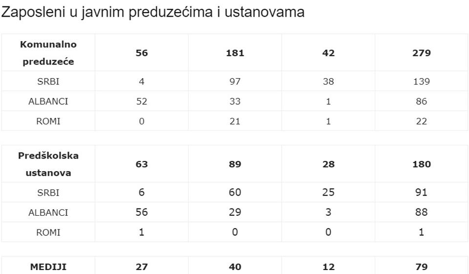 Klik na tabelu za uvećanje. Foto printscreen