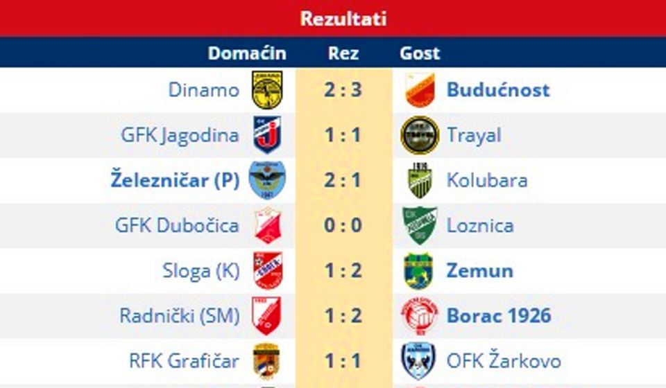 Svi rezultati 6. kola Prve lige. Foto Vranje News