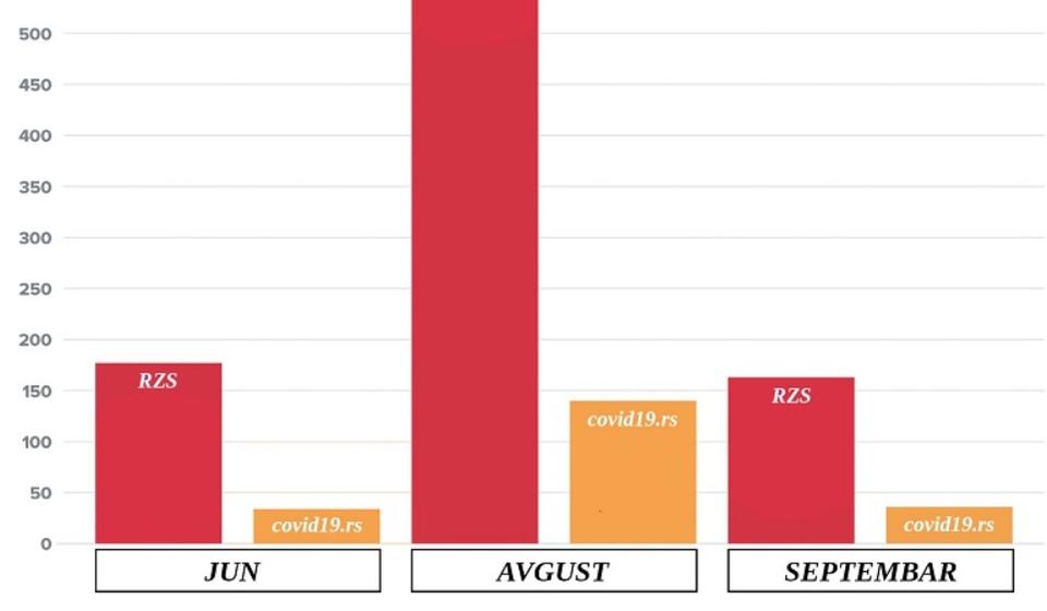  Foto printscreen grafikon BIRN-a