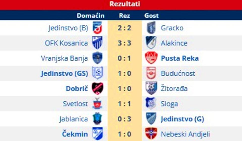 Svi rezultati 17. kola Zone Jug. Foto printscreen Srbijasport