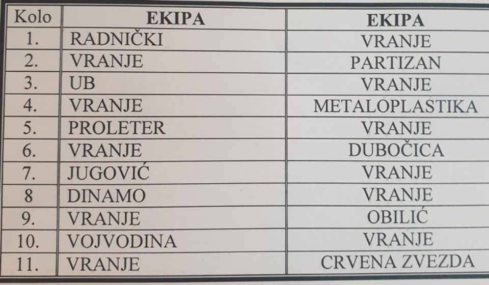 Raspored utakmica RK Vranje 1957 u prvom delu sezone. Foto Vranje News