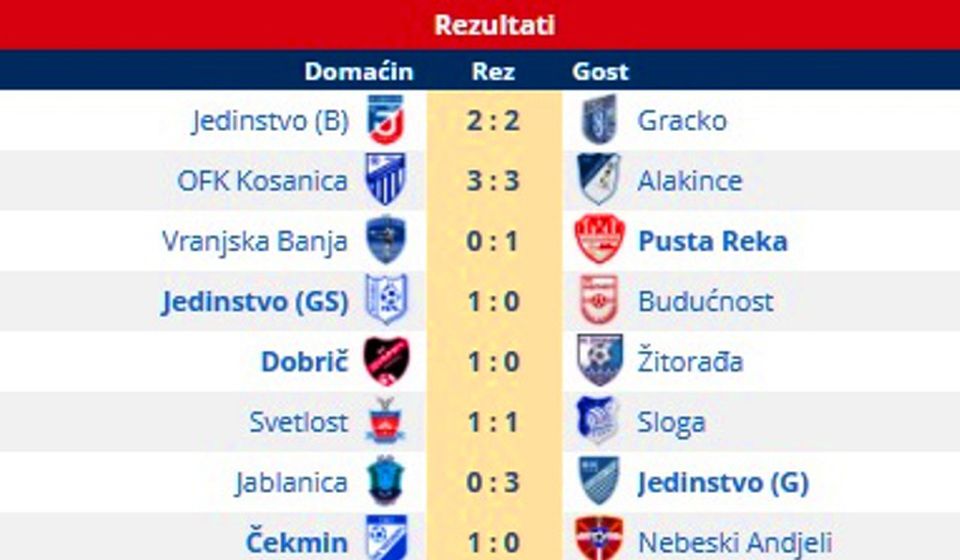 Svi rezultati 17. kola Zone Jug. Foto printscreen Srbijasport