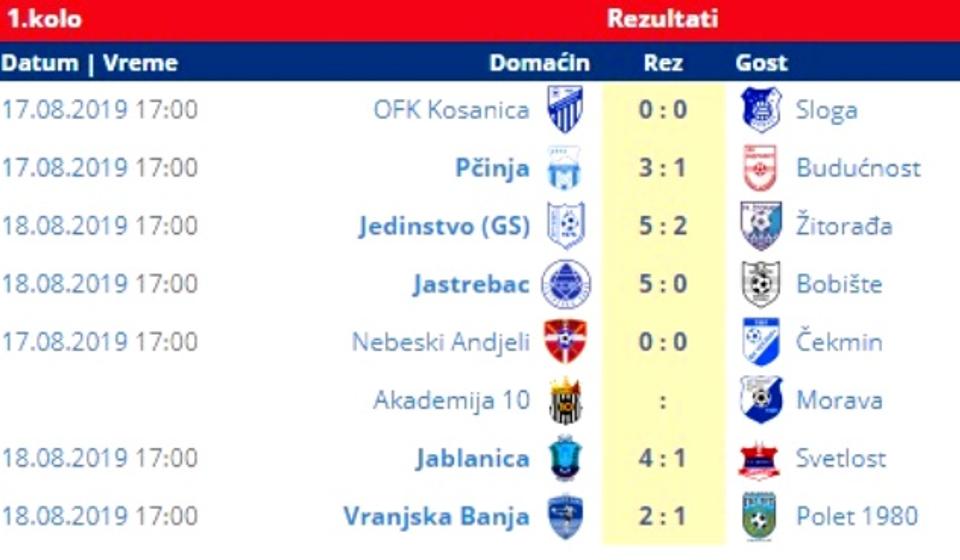 Svi rezultati 1. kola. Foto printscreen