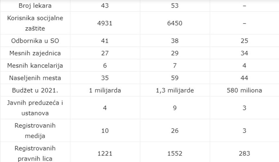 Klik na tabelu za uvećanje