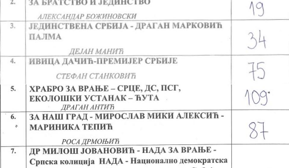 Biračko mesto br. 3 - Dva bresta. Foto printscreen