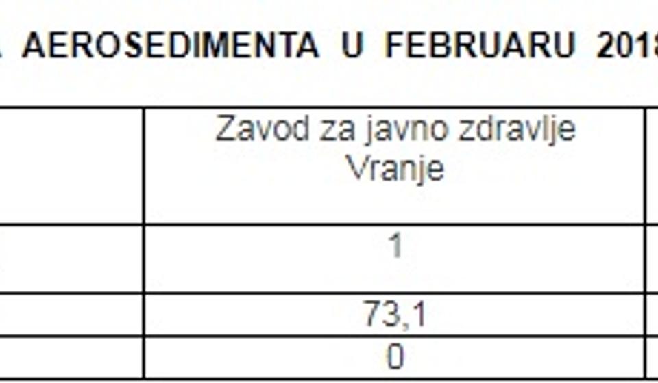 Screenshot. VranjeNews
