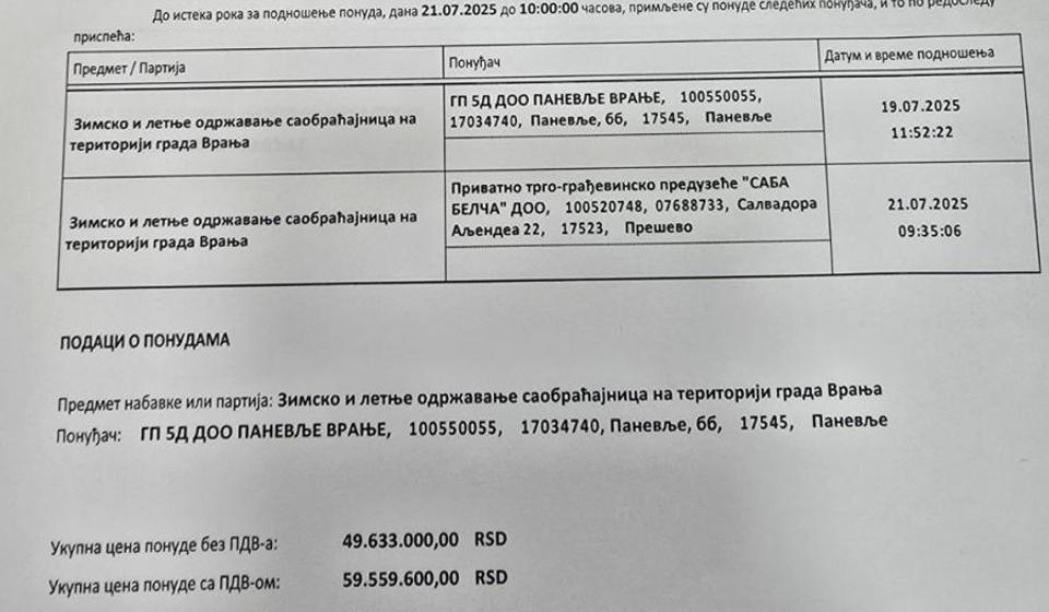 Foto printscreen JP Urbanizam i izgradnja grada Vranja