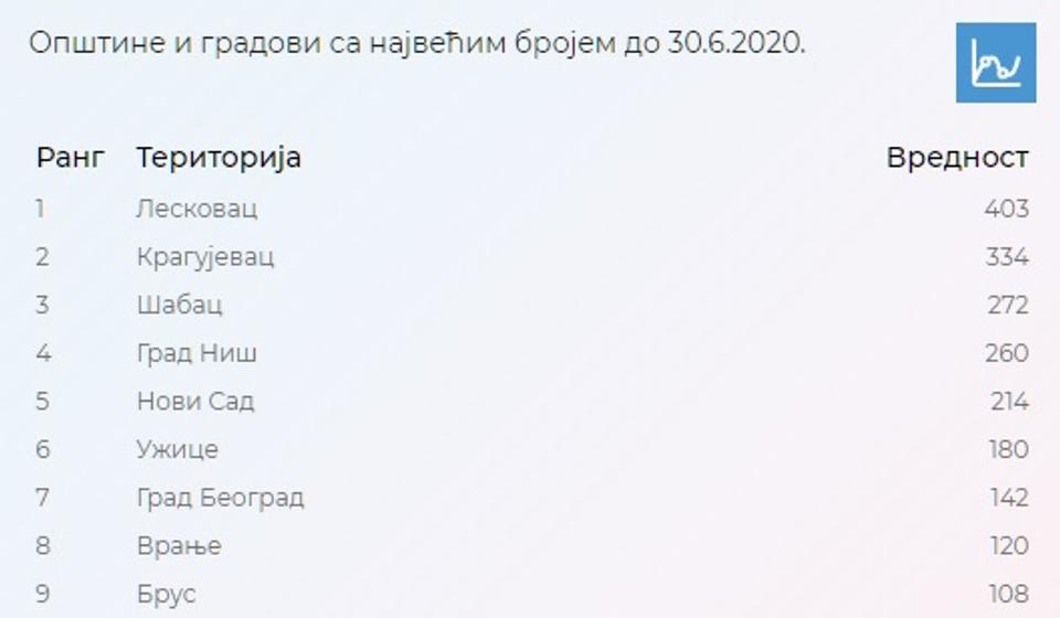 Samoizolacija. Foto printscreen