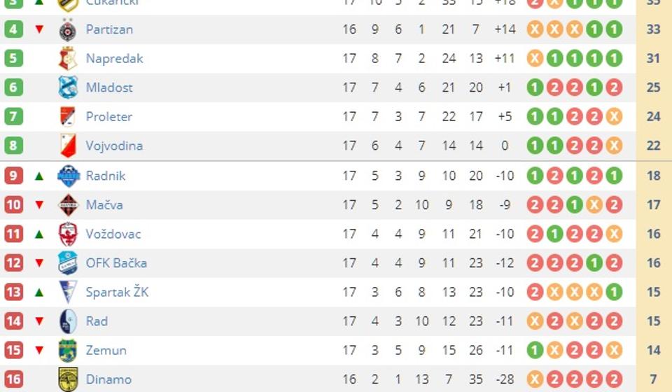 Tabela. Foto screenshot