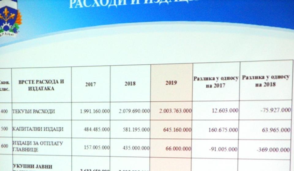 rashodi i izdaci. Foto VranjeNews