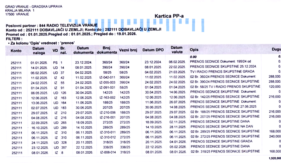 Klik na tabelu za puni prikaz. Foto printscreen dokumentacije Grada Vranja