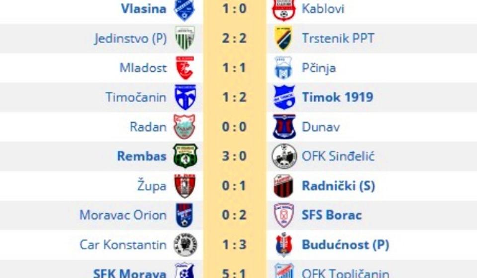 Svi rezultati 6. kola. Foto printscreen Srbijasport