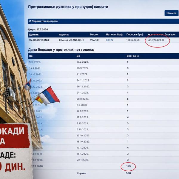 Foto Vranje news/Ai ilustracija