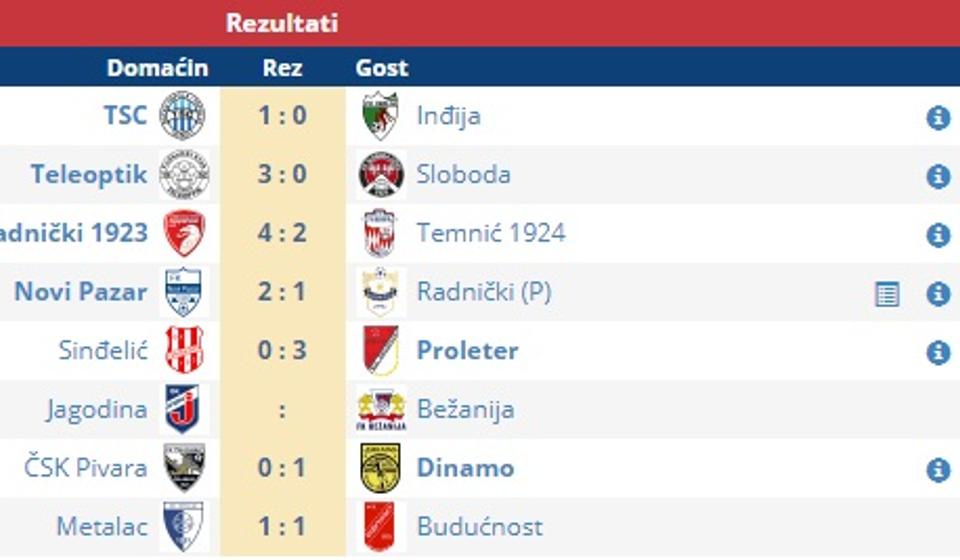 Rezultati. Screenshot VranjeNews