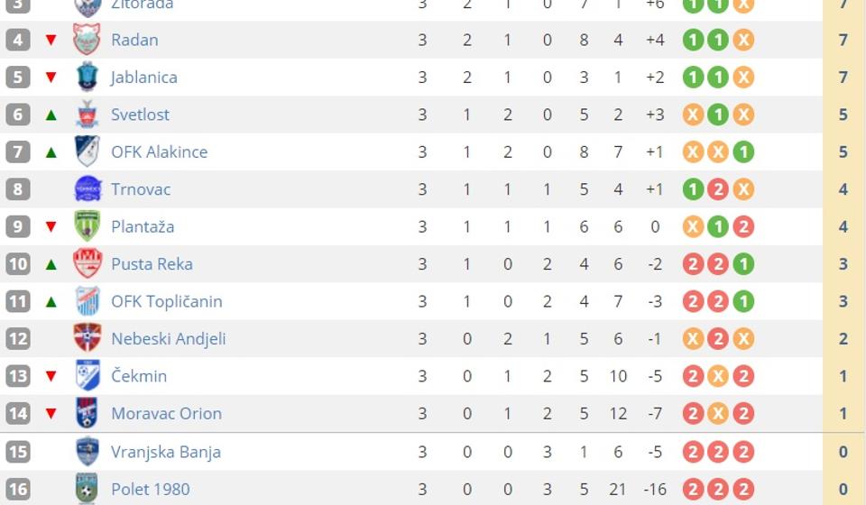 Foto printscreen Srbijasport