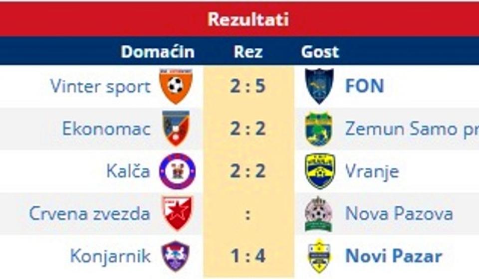 Rezultati 13. kola. Foto printscreen Srbijasport