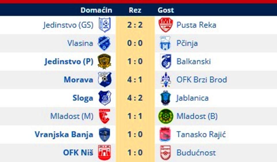 Rezultati 20. kola. Foto printscreen