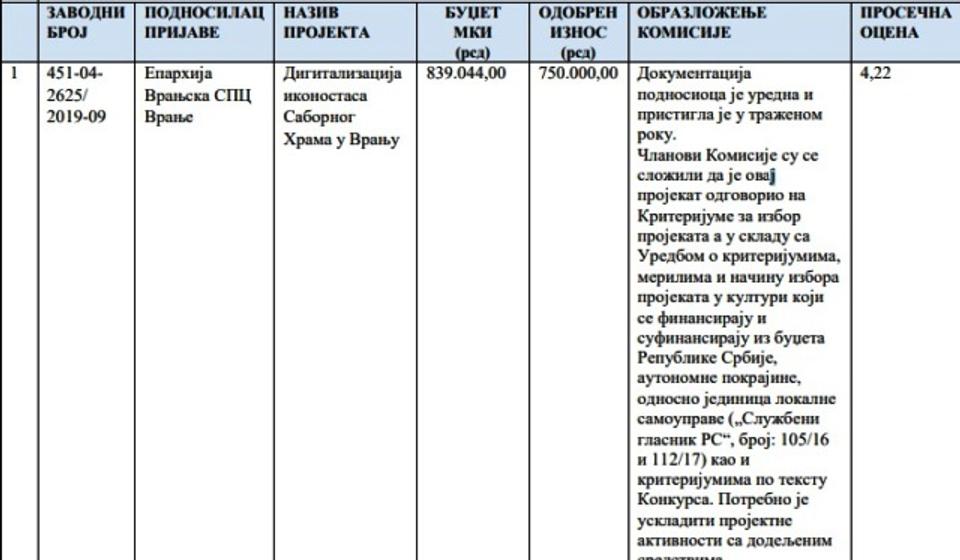 Foto printscreen rešenja ministarstva