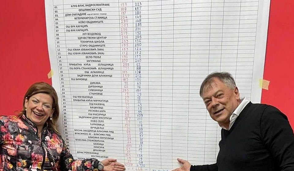 Tončev i predsednica opštine Aleksandra Popović nakon pristizanja rezultata za Surdulicu. Foto Fejsbuk profil Novice Tončeva