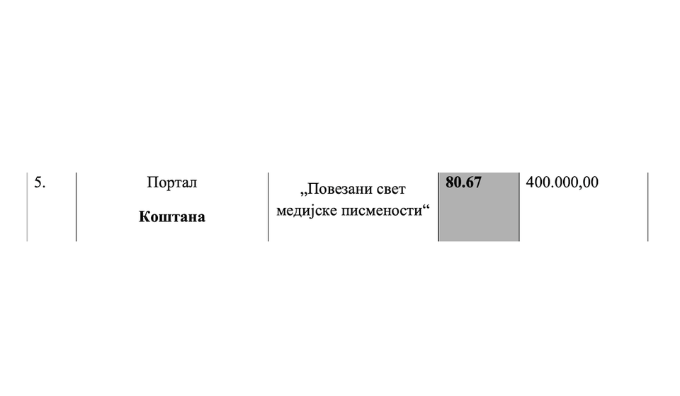 Foto printscreen dela rešenja Gradskog veća grada Vranja o raspodeli para za sufinansiranje medija (klik na dokument za puni prikaz)