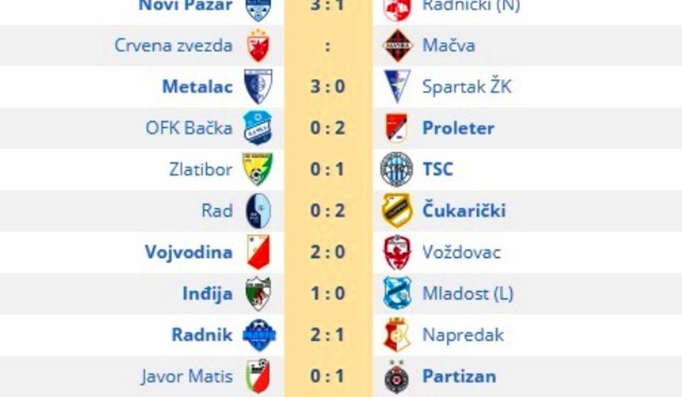 Rezultati 22. kola Super lige. Foto printscreen Srbijasport