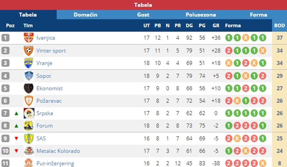 Screenshot VranjeNews