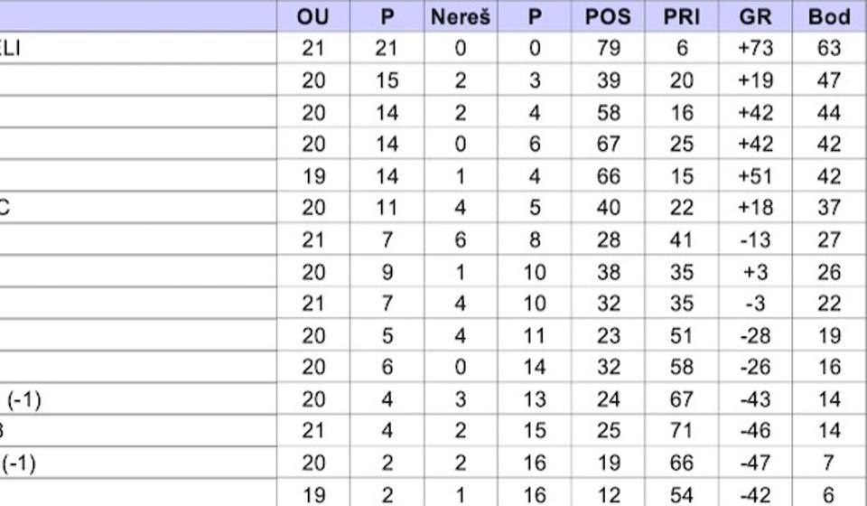 Foto printscreen Comet