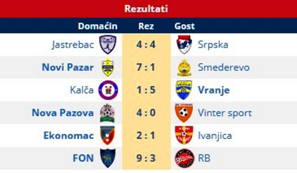 Rezultati 14. kola. Foto printscreen