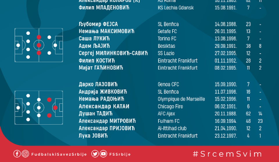 Kompletan spisaak reprezentativaca. Foto printscreen