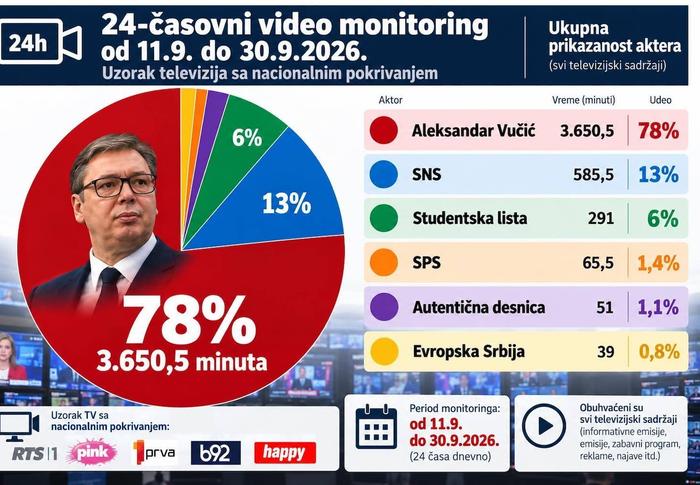 Foto vizual Birodi