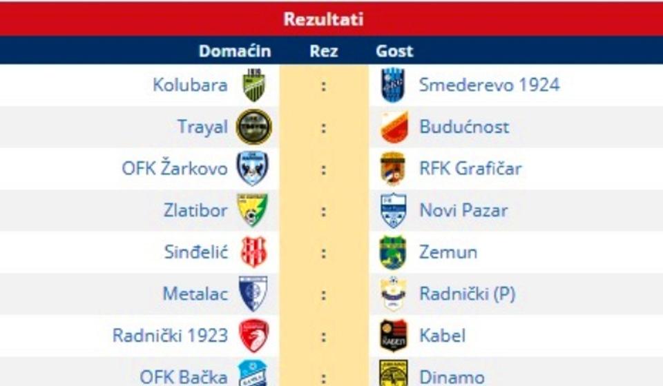 Svi parovi 17. kola. Foto printscreen