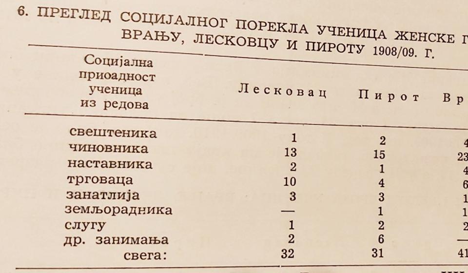 Foto printscreen (klik na tabelu za uvećanje)