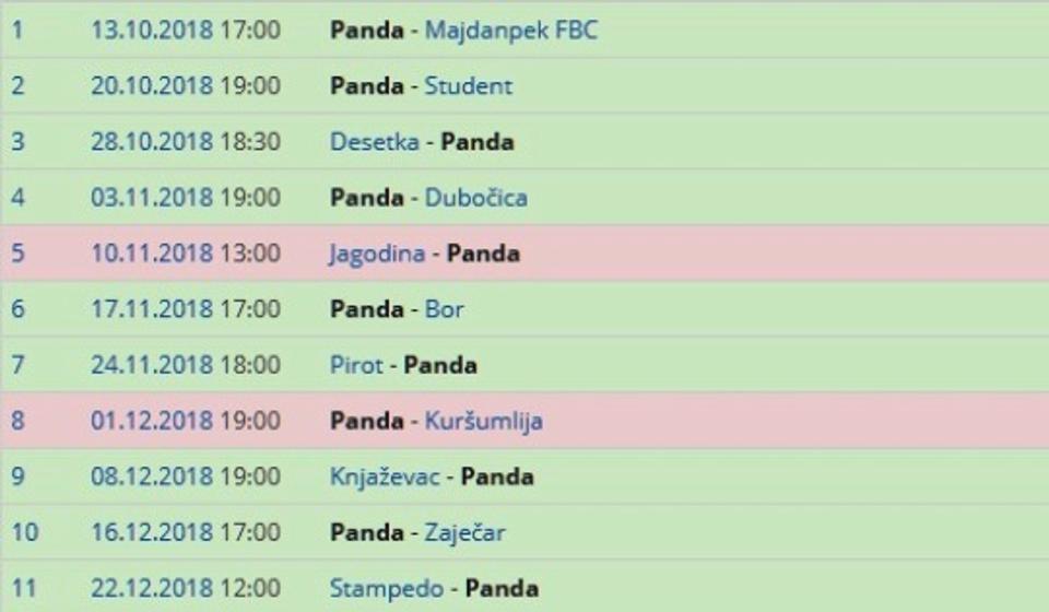 Svi rezultati OK Panda u dosadašnjem toku sezone. Foto Printscreen