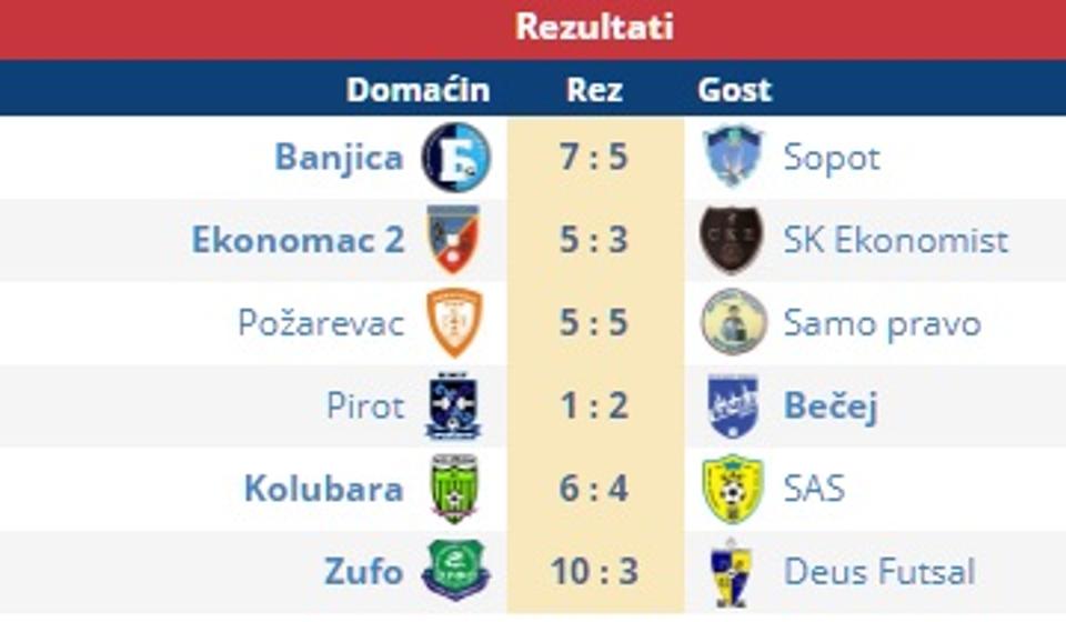 Rezultati 4. kola Druge futsal lige. Foto screenshot