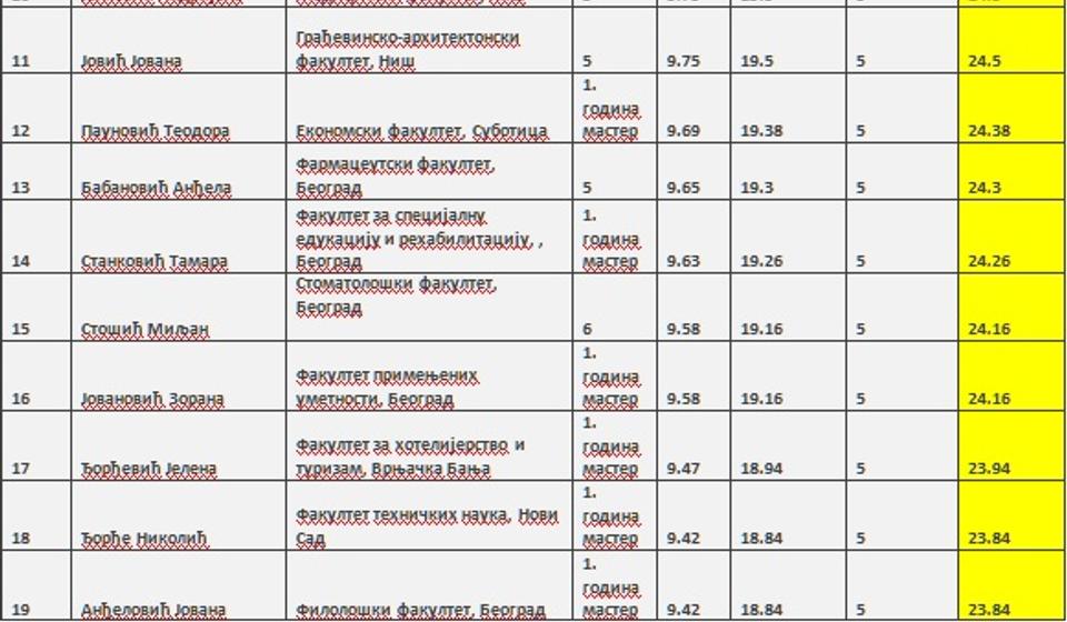 Printscreen www.vranje.org.rs