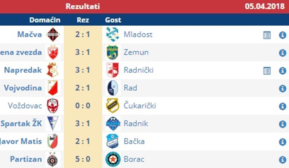 Screenshot VranjeNews