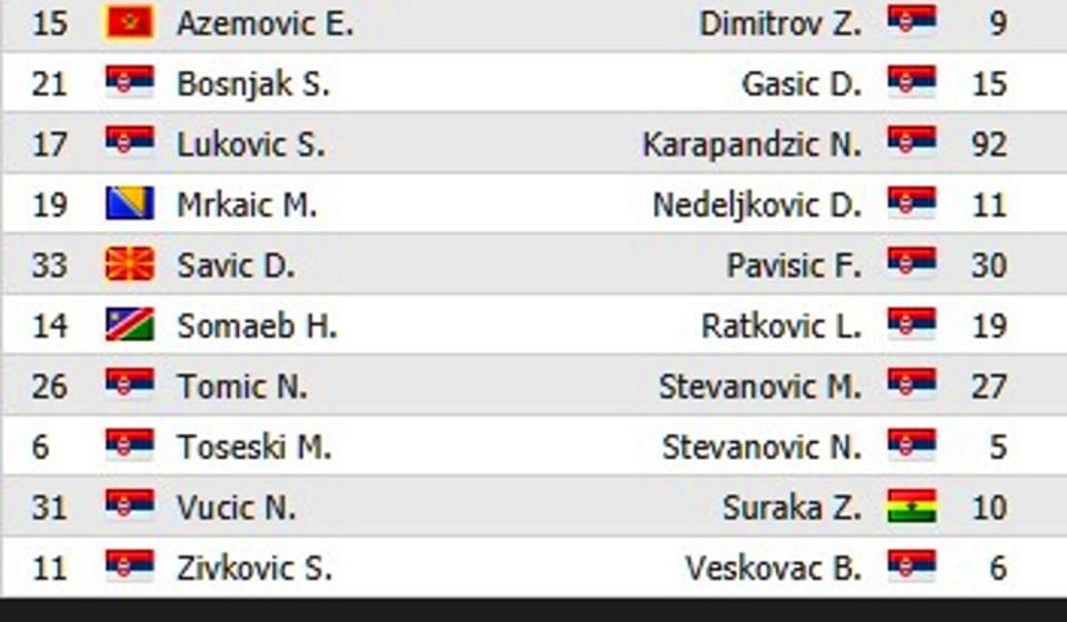 Startne postave. Foto Printscreen