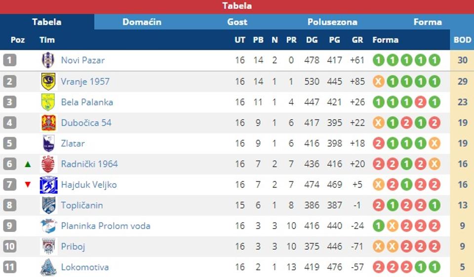 Screenshot VranjeNews