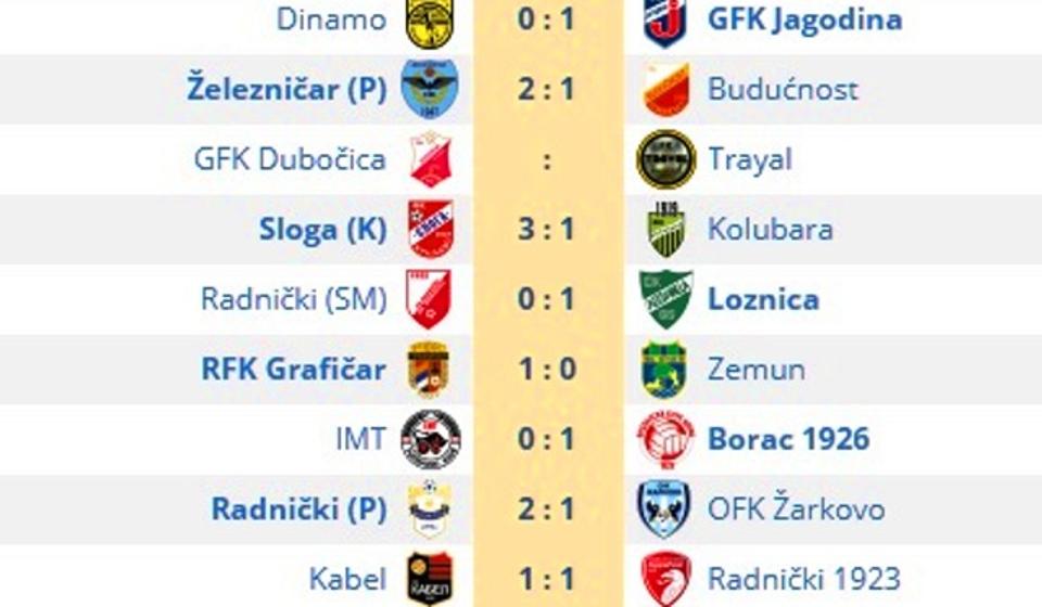 Rezultati nedeljnih utakmica 8. kola. Foto printscreen Vranje News