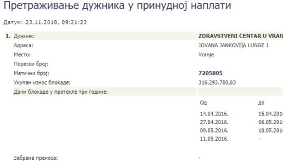 Podaci o blokadi su od petka 21. novembra  u 9.21 h. Screenshot VranjeNews