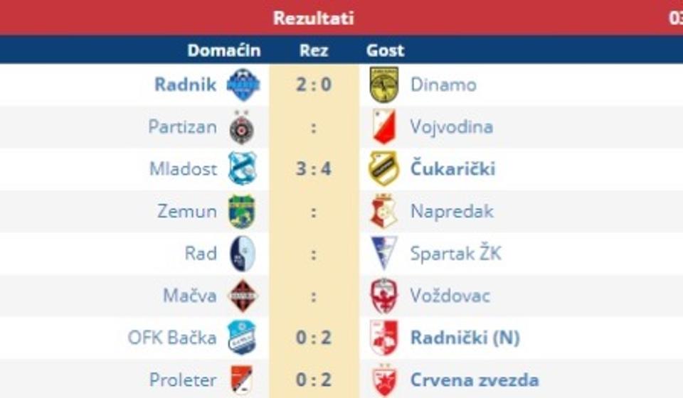 Dosadašnji rezultati ovog kola. Foto screenshot