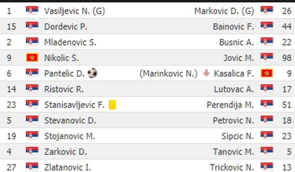 Postave. Foto printscreen