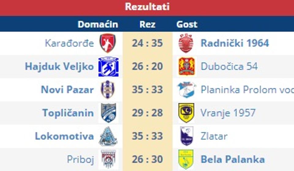 Rezultati 21. kola. Screenshot VranjeNews