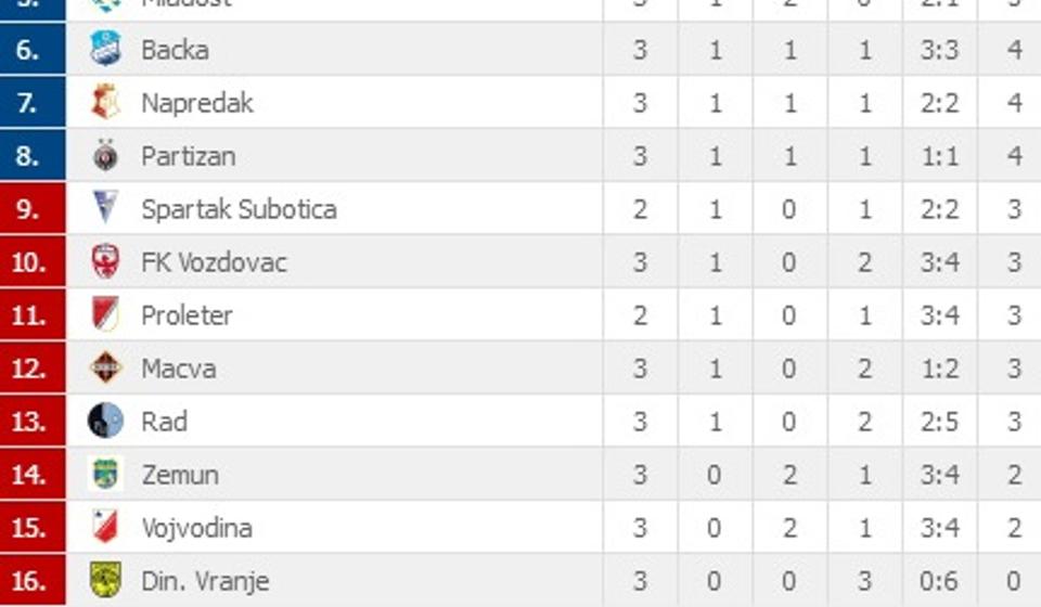 Screenshot Superliga